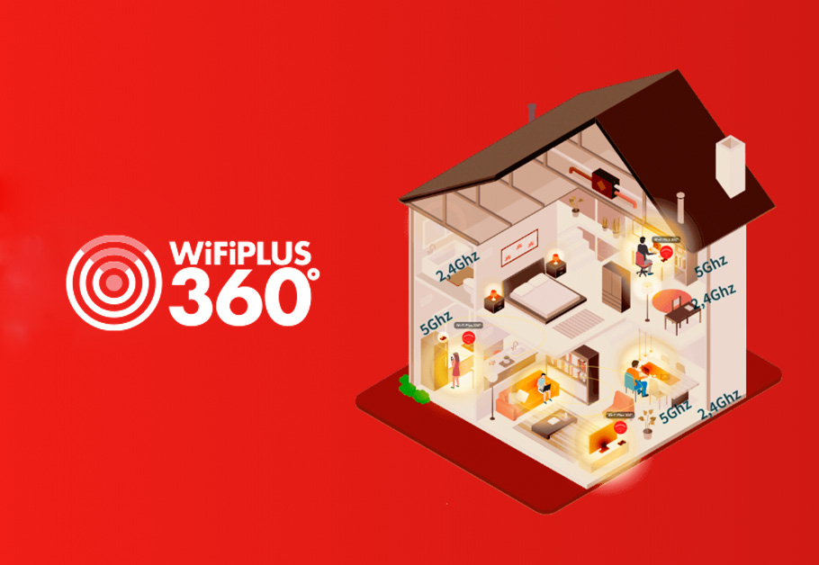 Wi-Fi plus 360